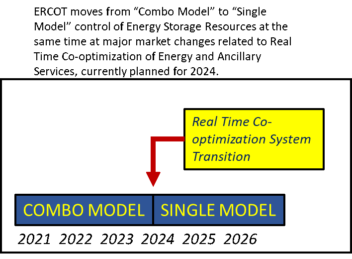 ERCOT is Moving to the Single Model Approach