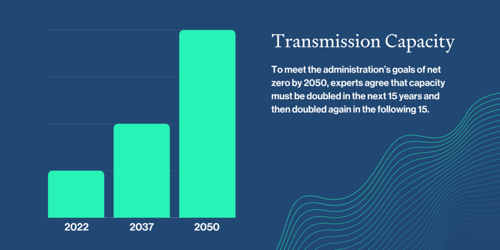 Transmission Capacity graph