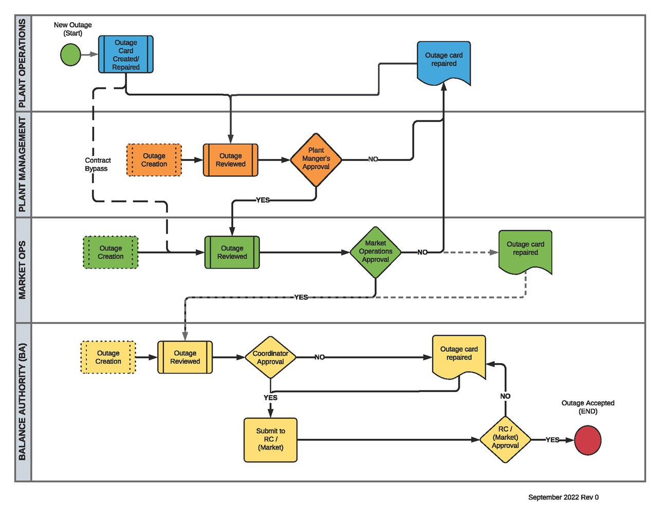 Can a Machine Learn to Manage Your Outages Circuit Diagram