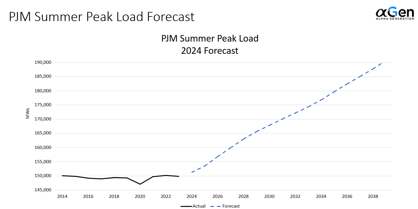 PJM Summer Peak Load Forecast - 2024