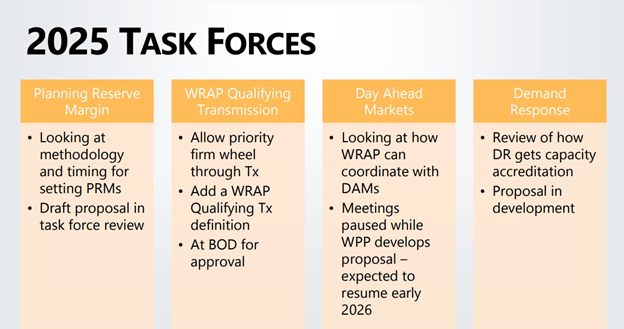 wrap 2025 task forces