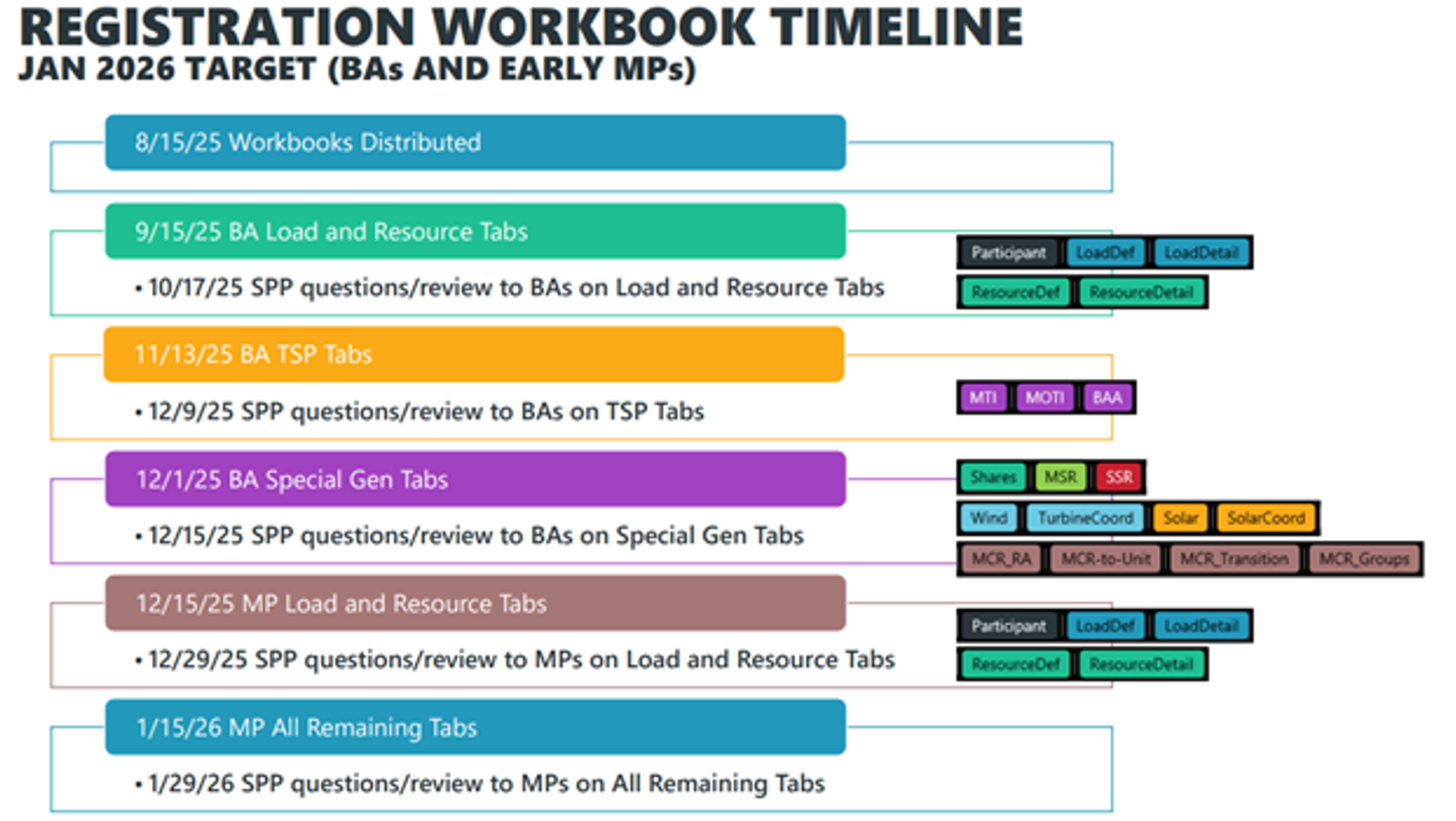 spp mcuf january meeting materials