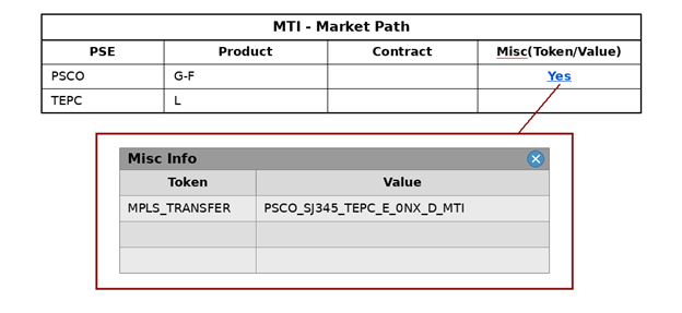 mti market path