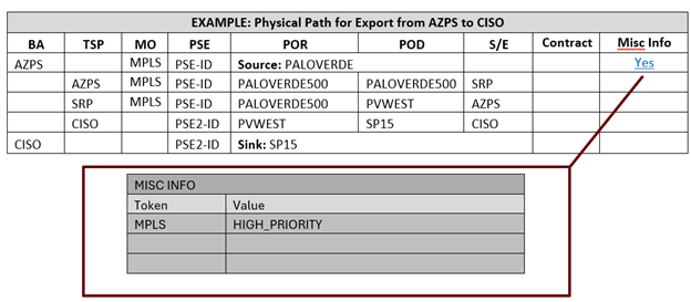 an example to show physical path for export from azps to ciso