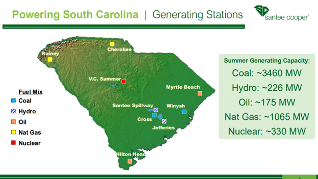 A look at Santee Cooper's generating fleet and summer capacity by fuel type. Credit: Mike Finissi, Deputy CEO & Chief Operating Officer, Santee Cooper, from his 2026 PCI INFOCUS Conference presentation.