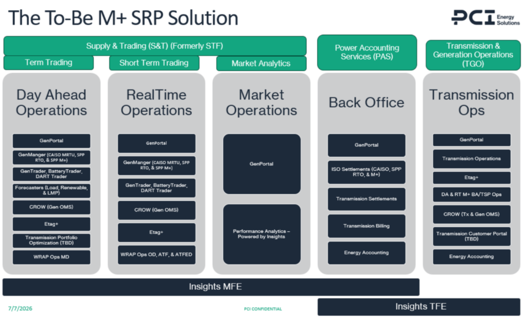 the to-be spp markets+ solution
