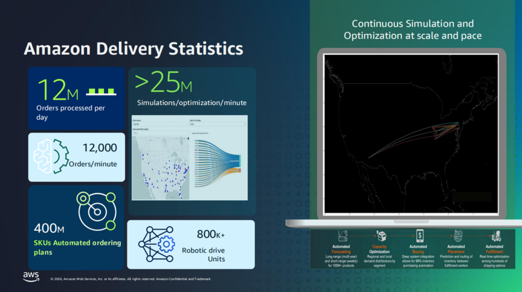 don mcdonnell of aws - keynote slide showing amazon delivery statistics