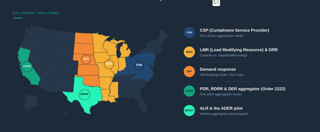 Same aggregator role, five different names: how PJM, MISO, SPP, CAISO, and ERCOT each structure the market.